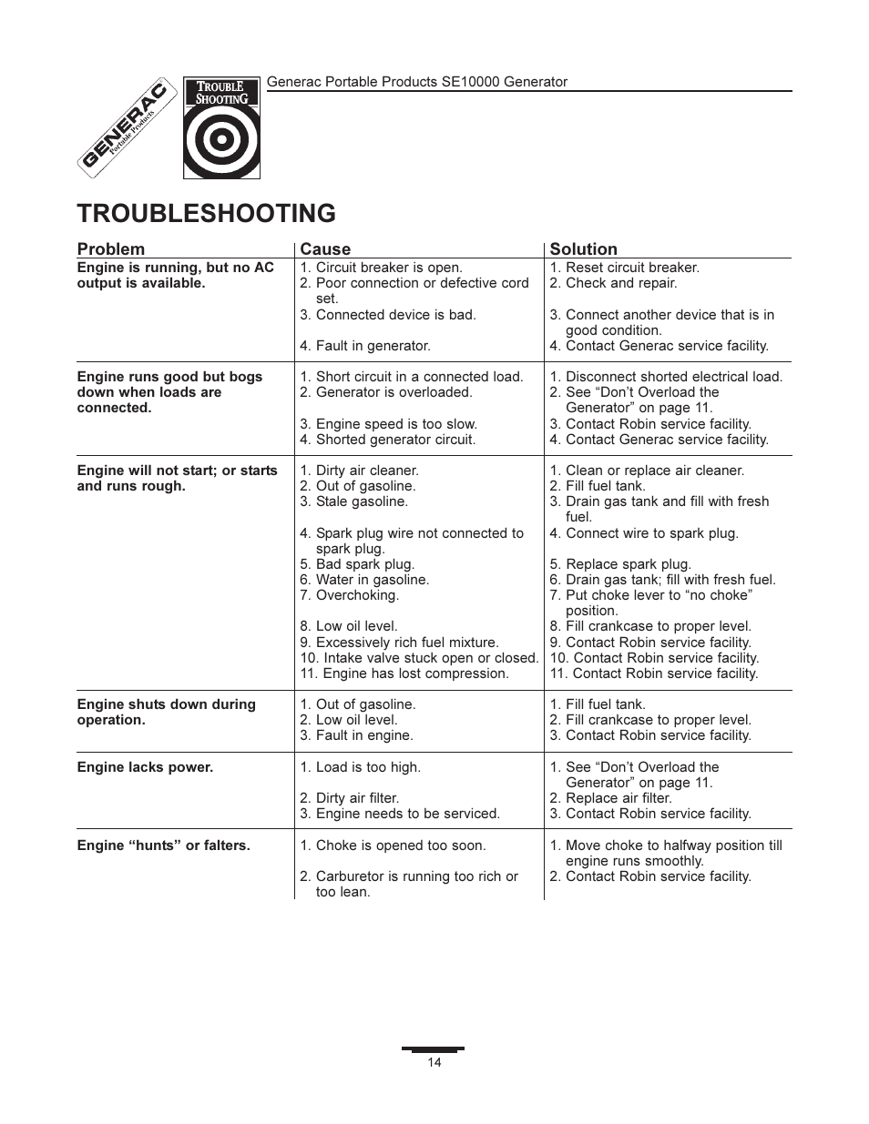 Troubleshooting | Generac SE10000 User Manual | Page 14 / 24