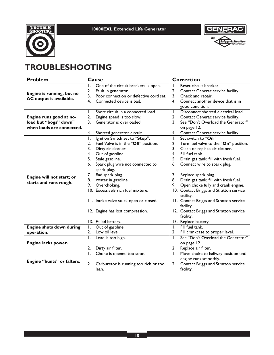 Troubleshooting | Generac 9801-7 User Manual | Page 15 / 24