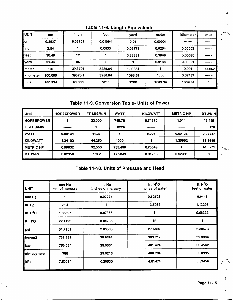 Table 11-8. length equivalents, Table 11-9. conversion table- units of power, Tabie 11-10. units of pressure and head | Generac 86640 User Manual | Page 119 / 120