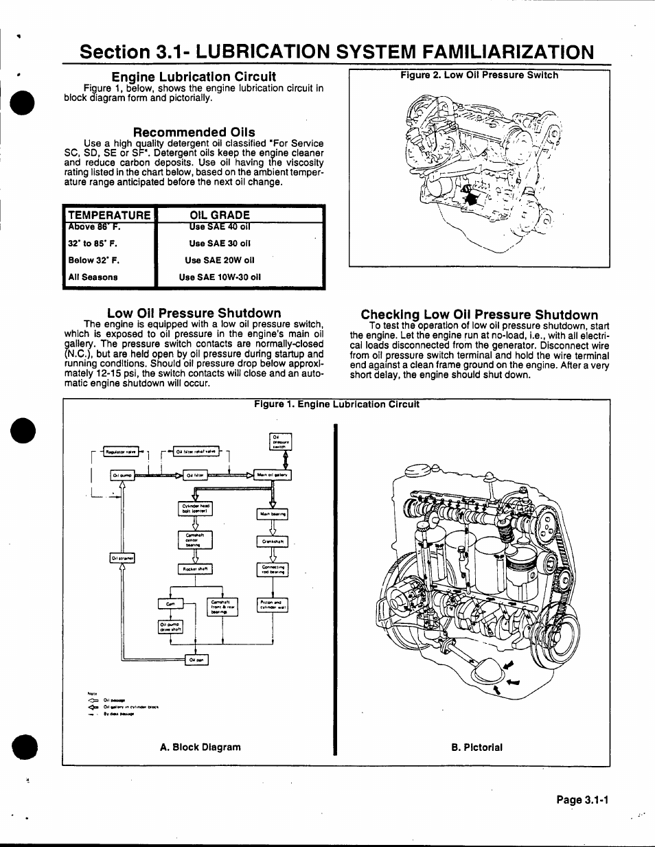 Section 3.1- lubrication system familiarization, Engine lubrication circuit, Recommended oils | Low oil pressure shutdown, Checking low oil pressure shutdown | Generac 86640 User Manual | Page 48 / 120