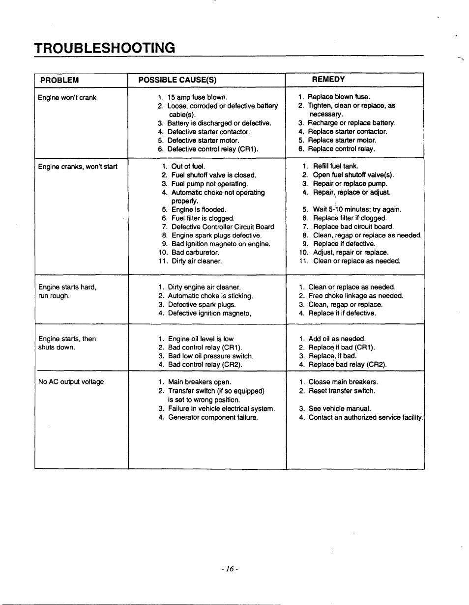 Troubleshooting, Problem possible cause(s) remedy | Generac 9600-3 User Manual | Page 18 / 32