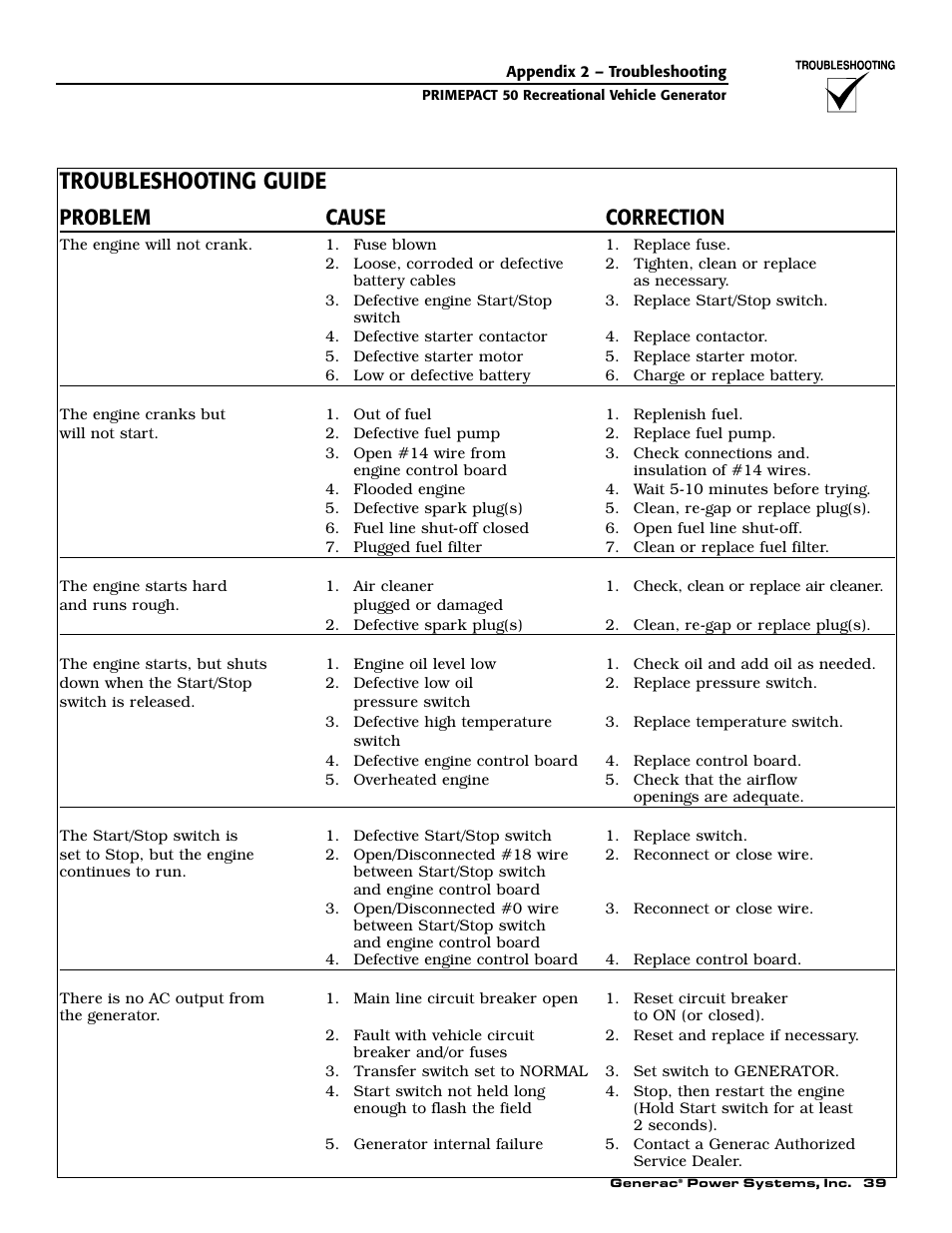 Troubleshooting guide, Problem cause correction | Generac 02010-0 User Manual | Page 41 / 60