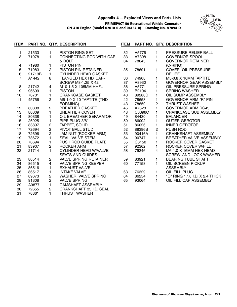 Generac 02010-0 User Manual | Page 53 / 60