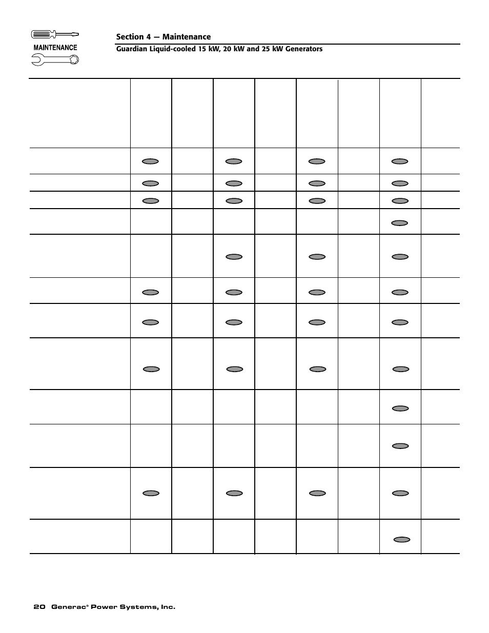 Generac 0047210 User Manual | Page 22 / 52