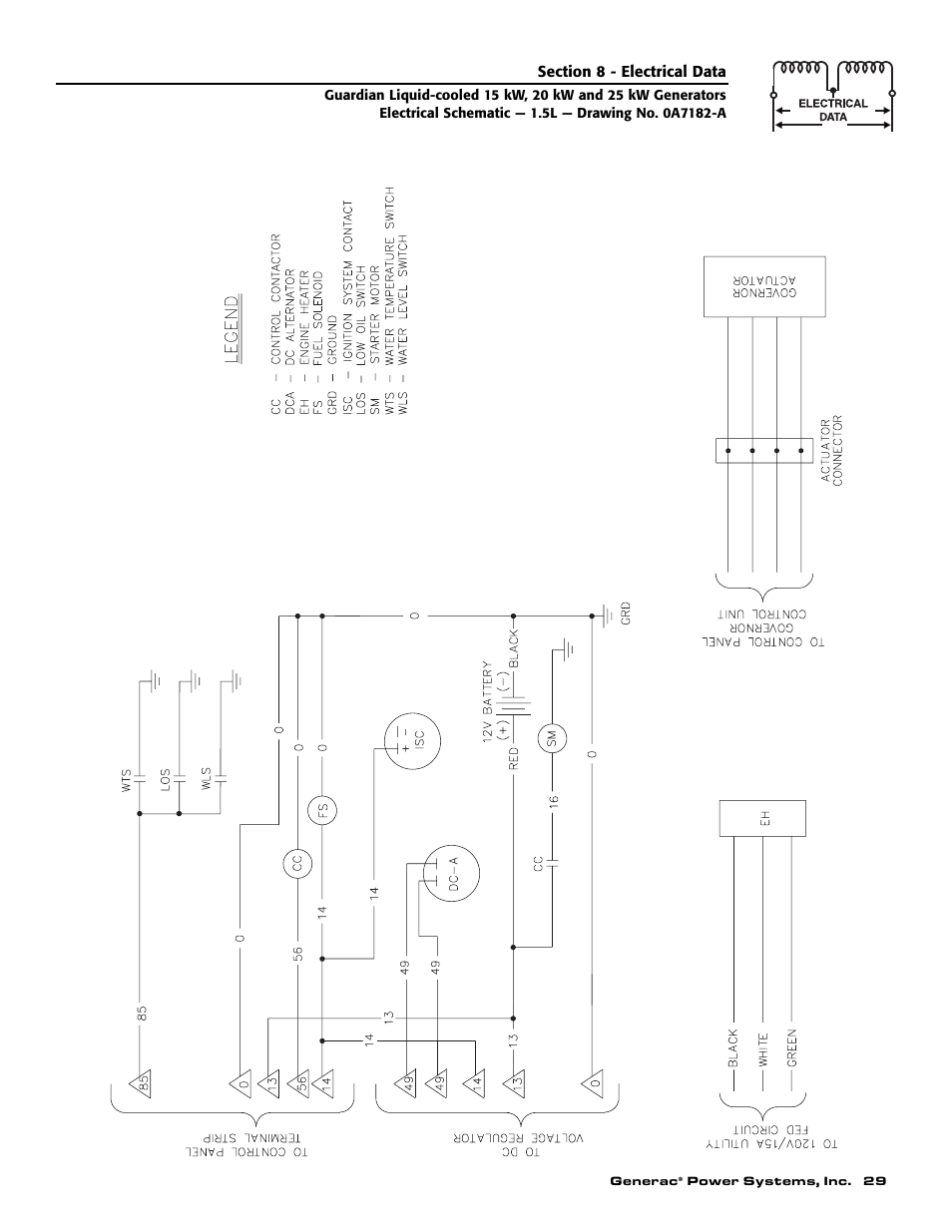 Generac 0047210 User Manual | Page 31 / 52