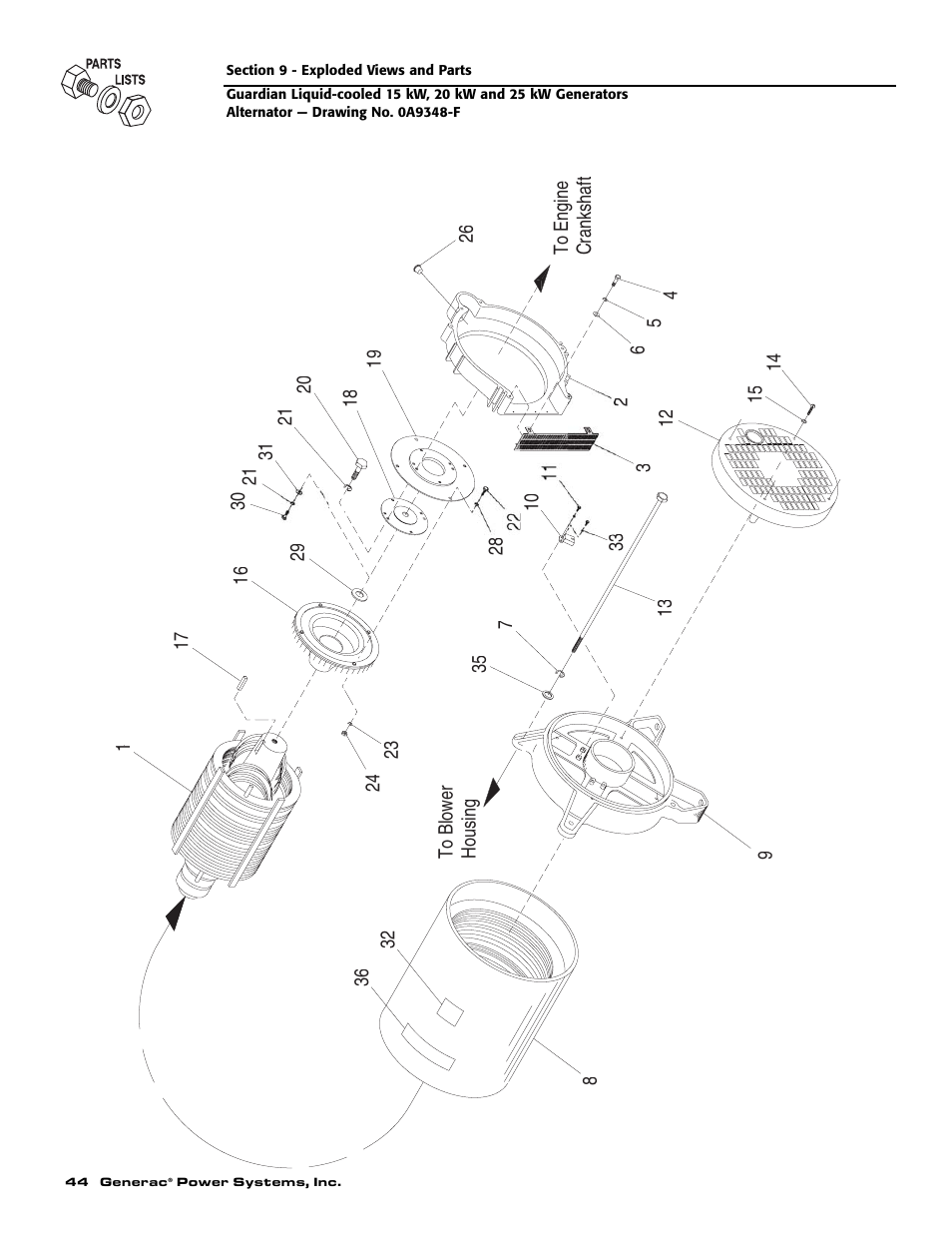 Generac 0047210 User Manual | Page 46 / 52