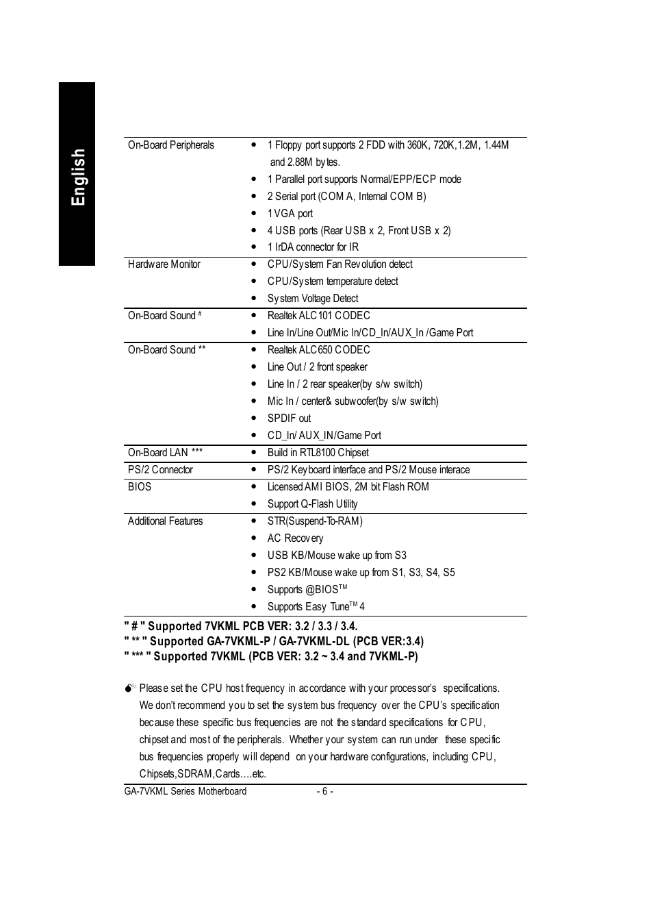 English | GIGABYTE GA-7vkml User Manual | Page 10 / 104