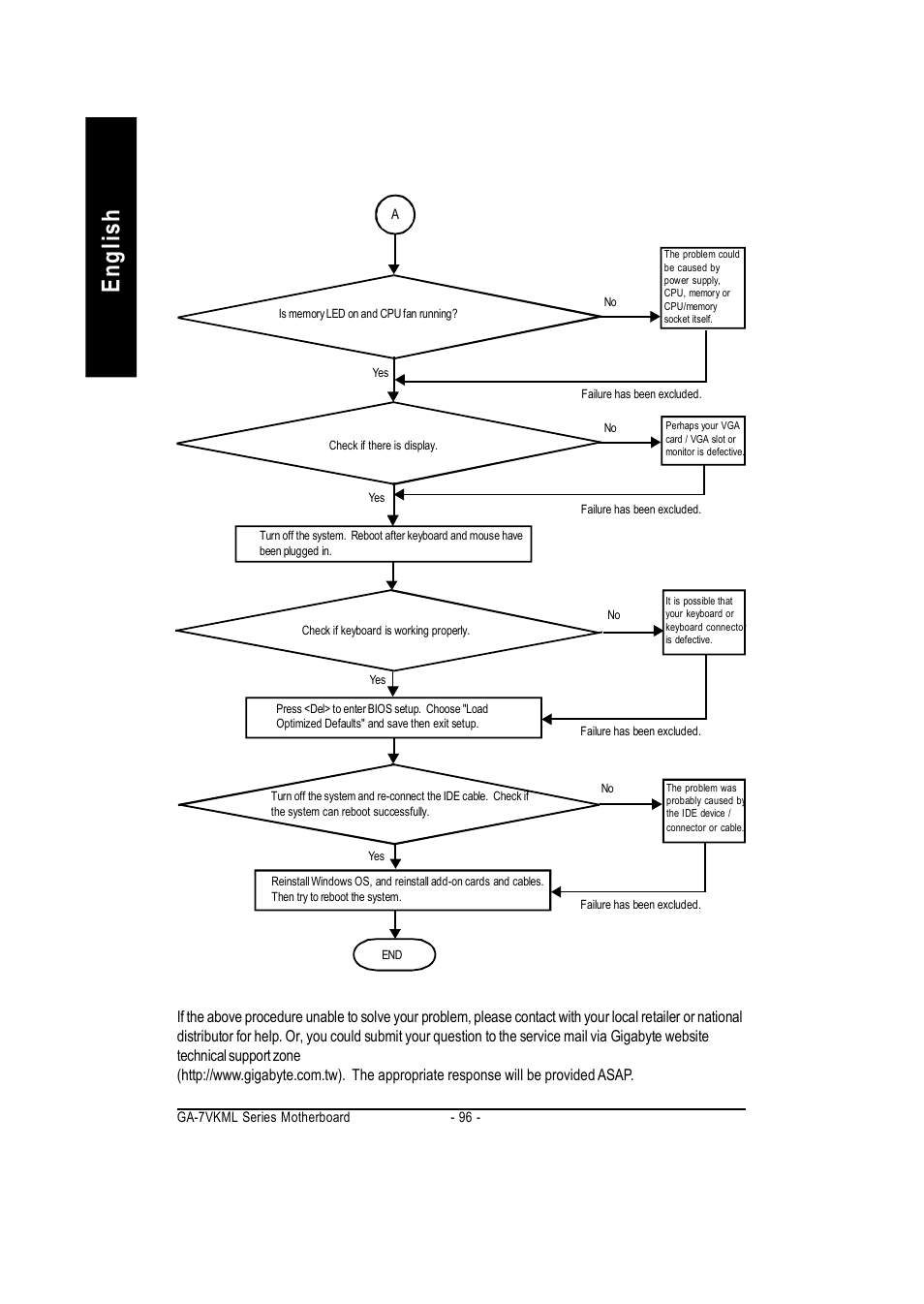 English | GIGABYTE GA-7vkml User Manual | Page 100 / 104