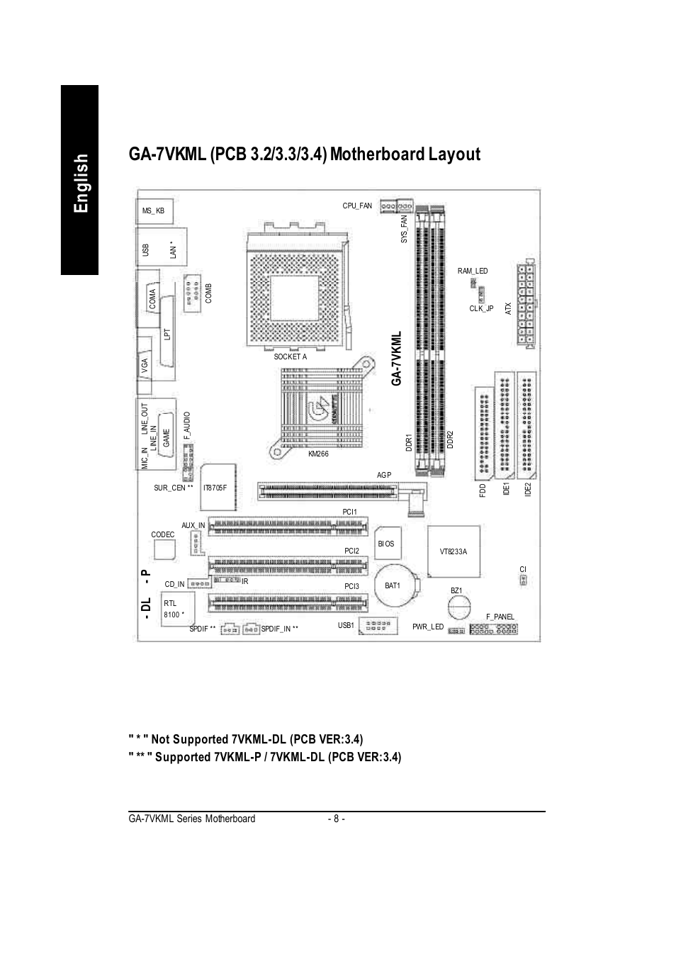 Ga-7vkml | GIGABYTE GA-7vkml User Manual | Page 12 / 104