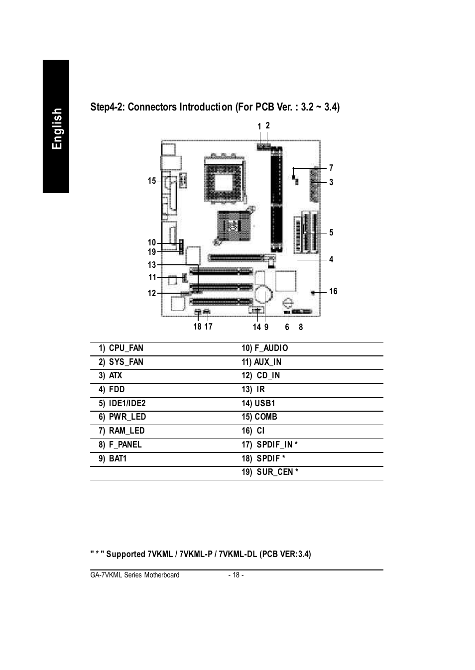 English | GIGABYTE GA-7vkml User Manual | Page 22 / 104
