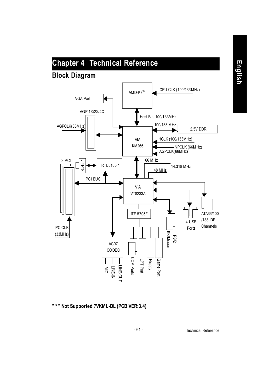 Chapter 4 technical reference, English, Revision history | Block diagram | GIGABYTE GA-7vkml User Manual | Page 65 / 104