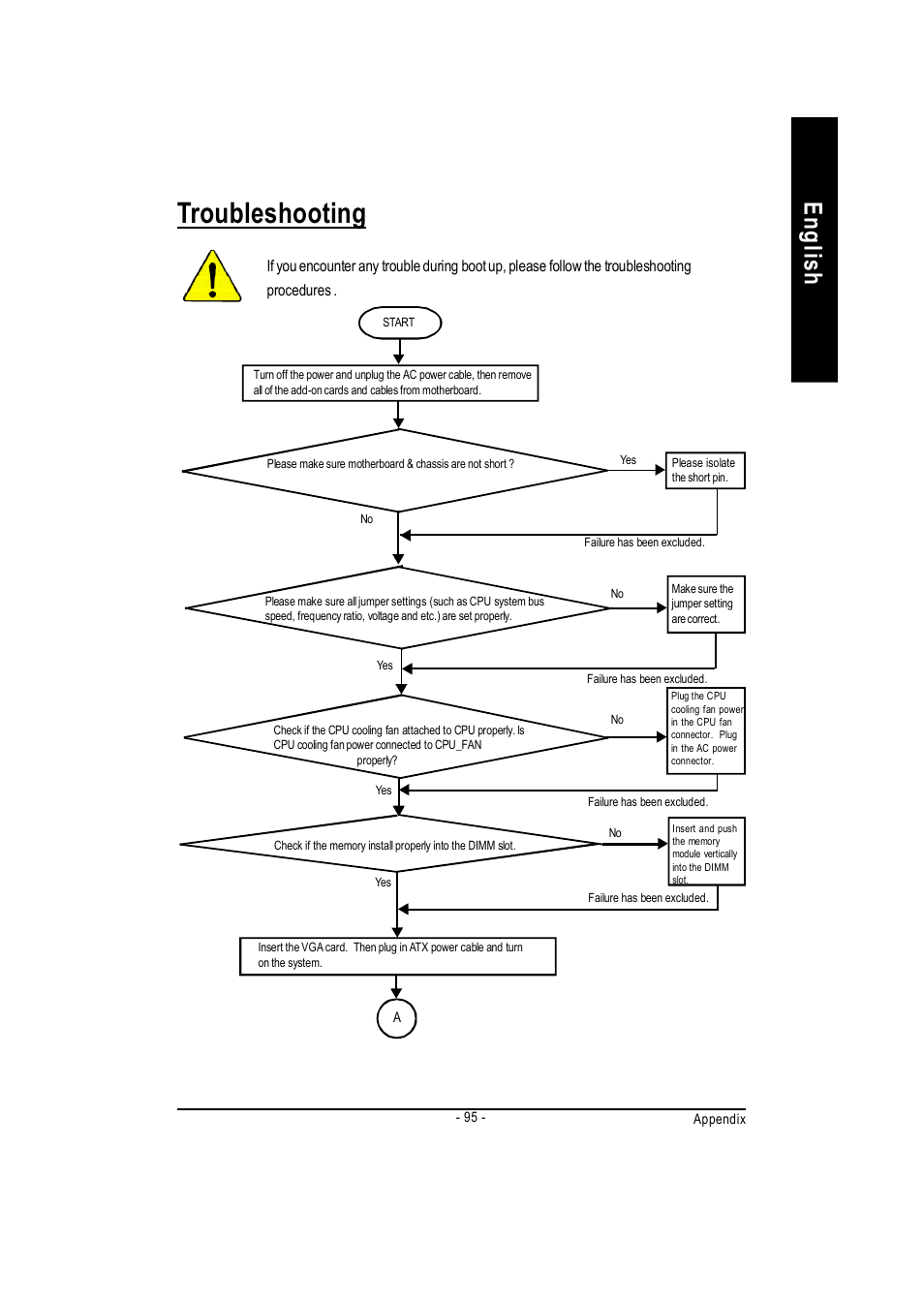 Troubleshooting, English | GIGABYTE GA-7vkml User Manual | Page 99 / 104