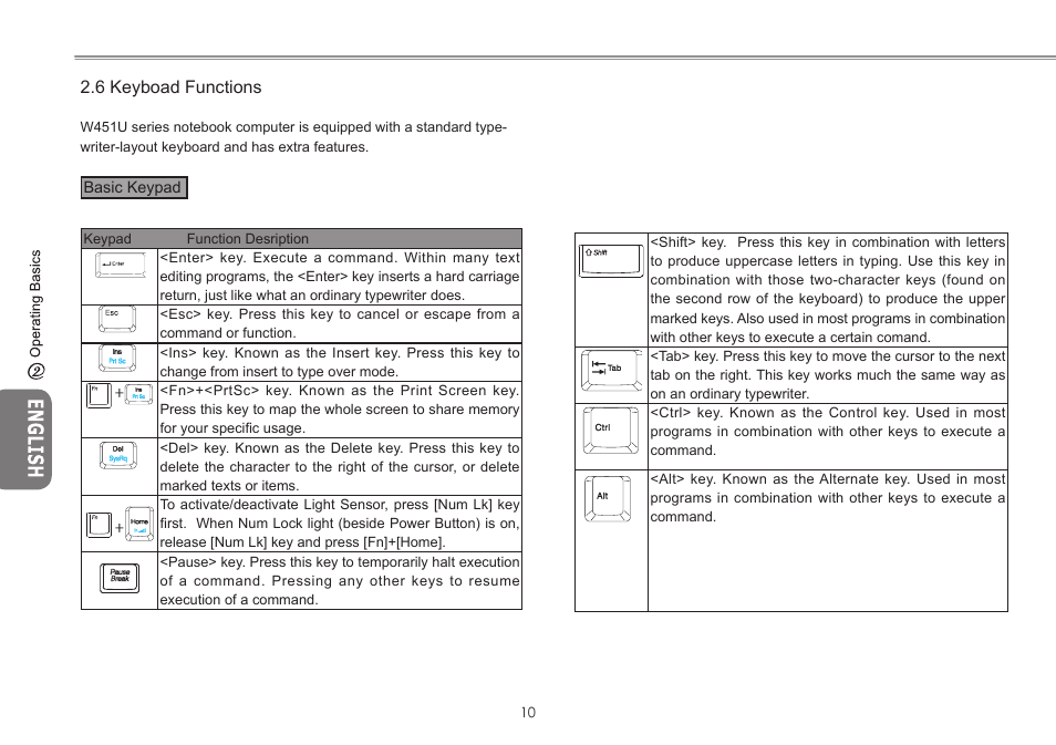 6 keyboad functions | GIGABYTE W451U User Manual | Page 17 / 47