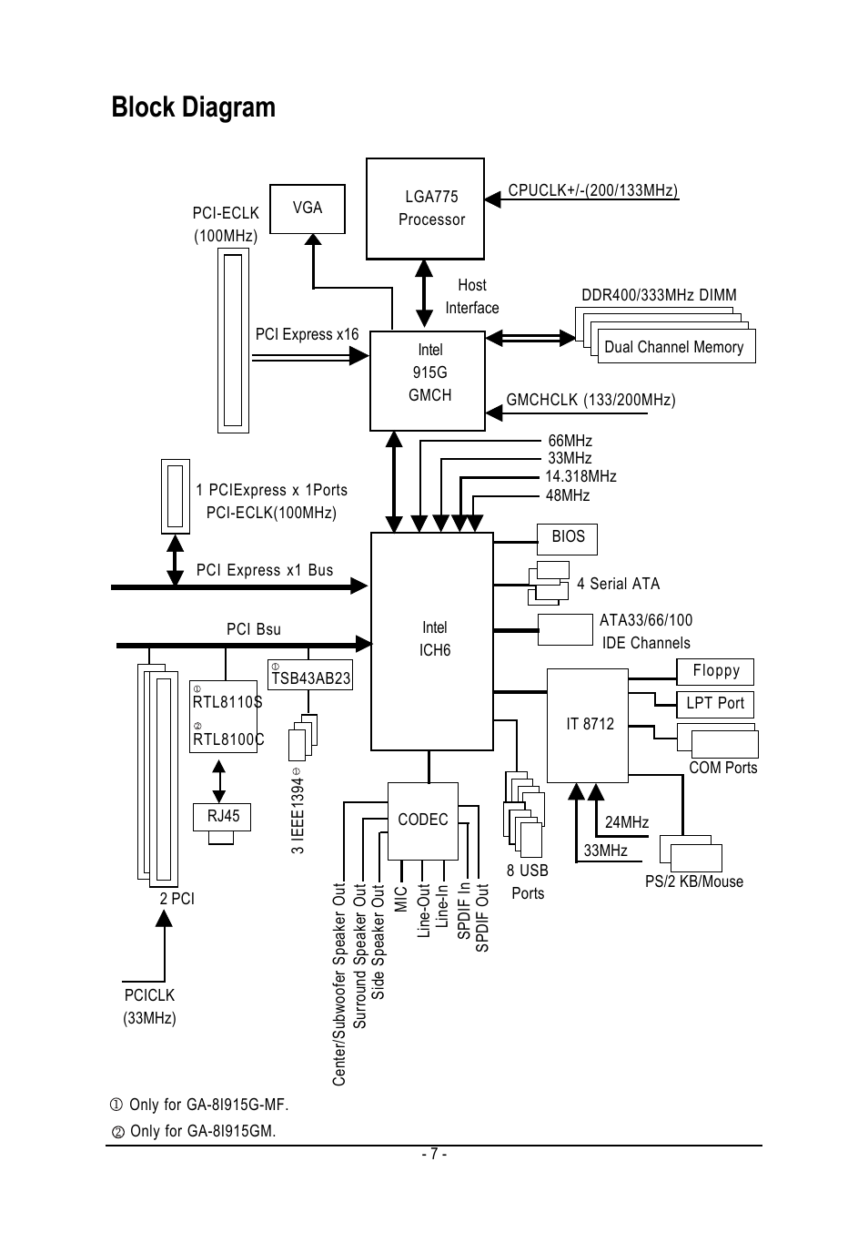 Block diagram | GIGABYTE GA-8I915G-MF User Manual | Page 7 / 80