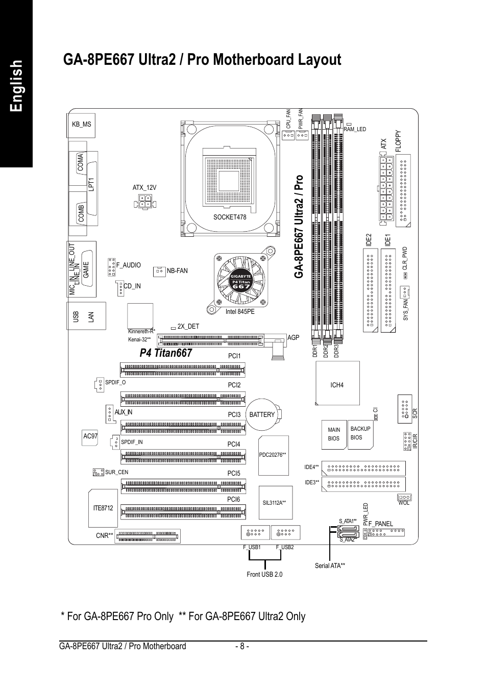 P4 titan667 | GIGABYTE AGP 4X(1.5V) User Manual | Page 12 / 112