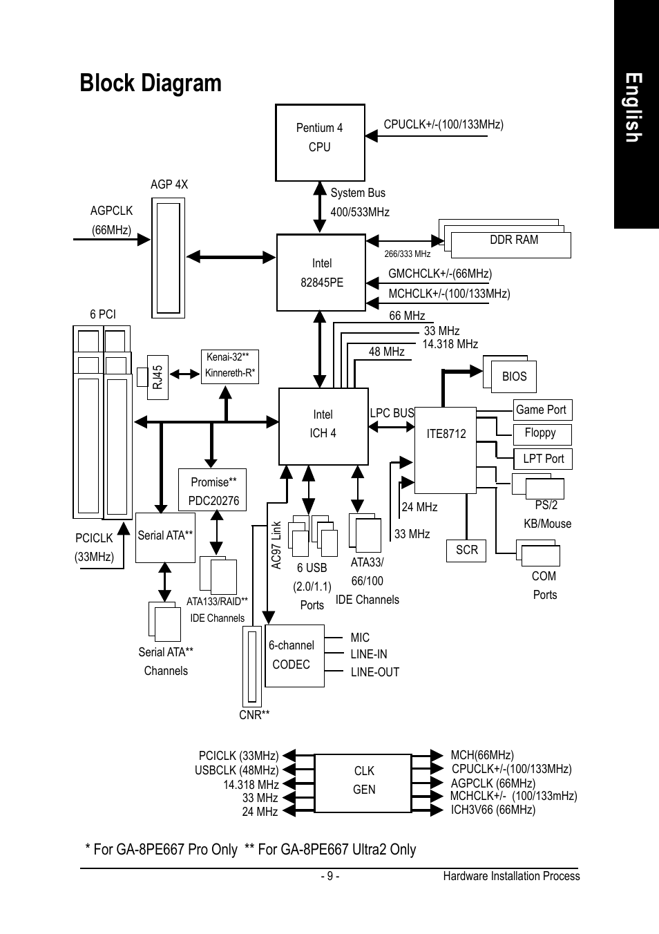 Block diagram, English | GIGABYTE AGP 4X(1.5V) User Manual | Page 13 / 112