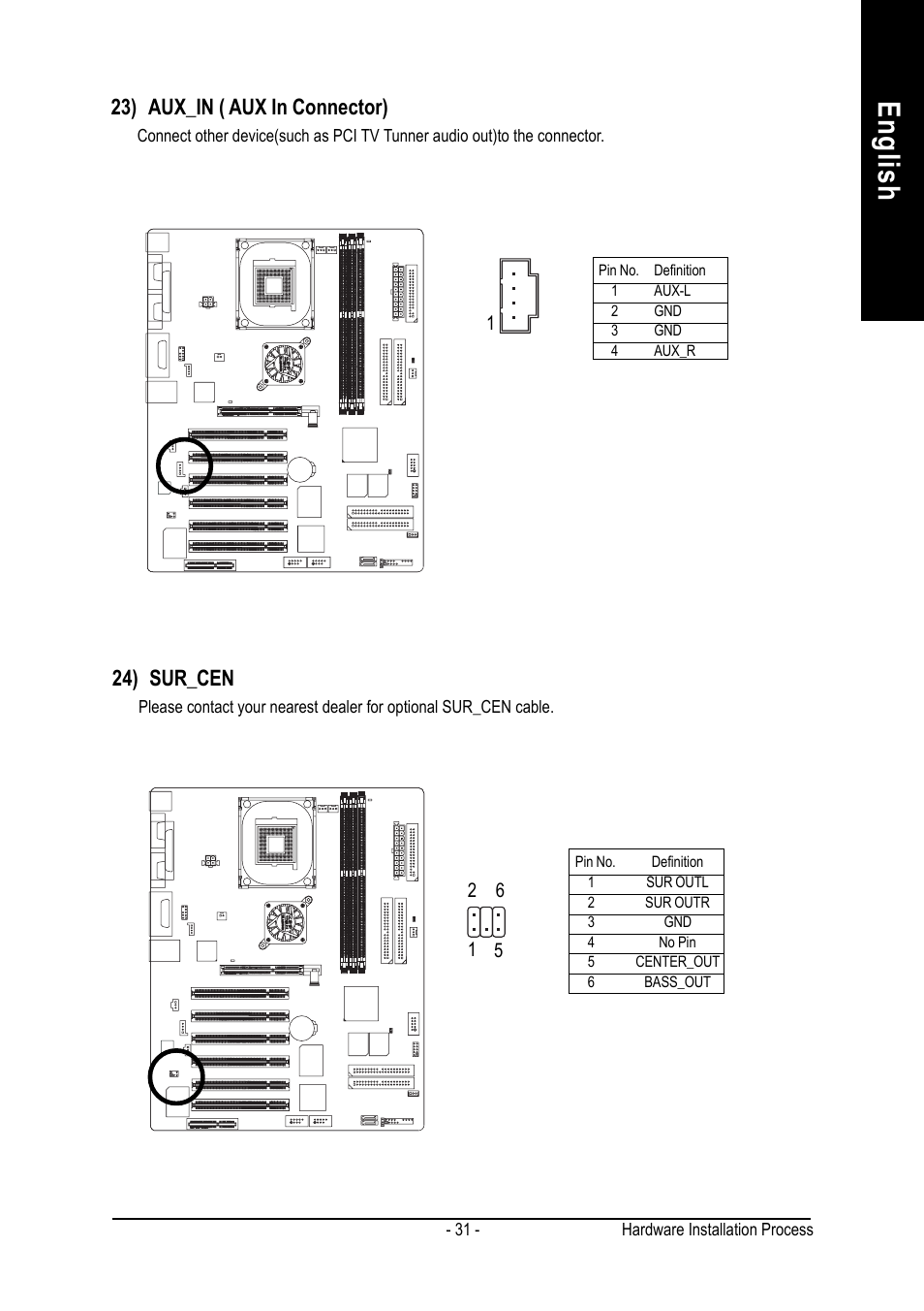 English, 24) sur_cen, 23) aux_in ( aux in connector) | GIGABYTE AGP 4X(1.5V) User Manual | Page 35 / 112