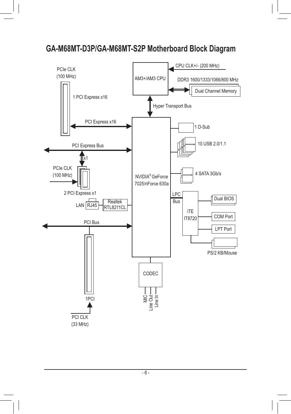 GIGABYTE GA-M68MT-S2P User Manual | Page 6 / 40
