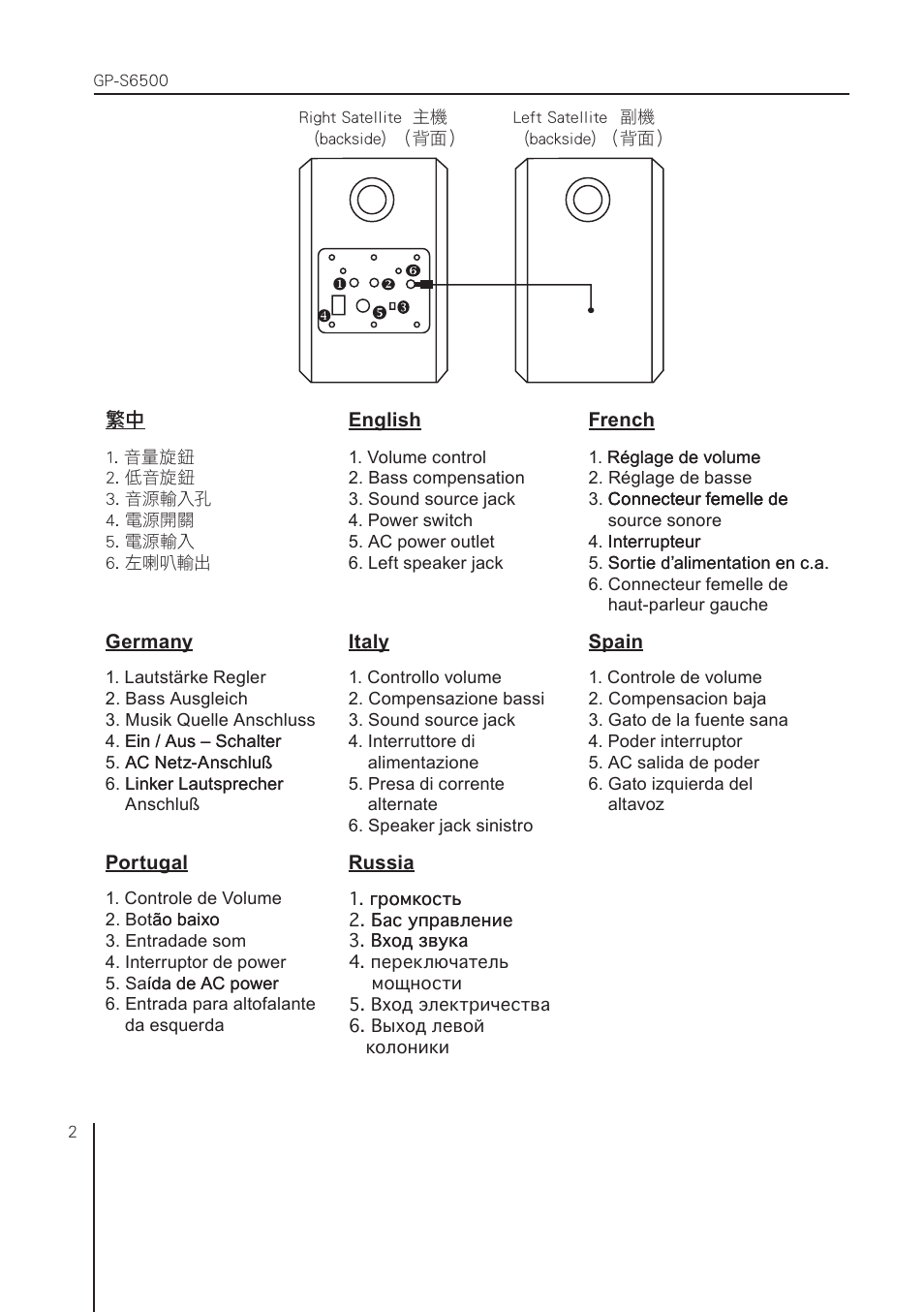 GIGABYTE GP-S6500 User Manual | Page 2 / 6