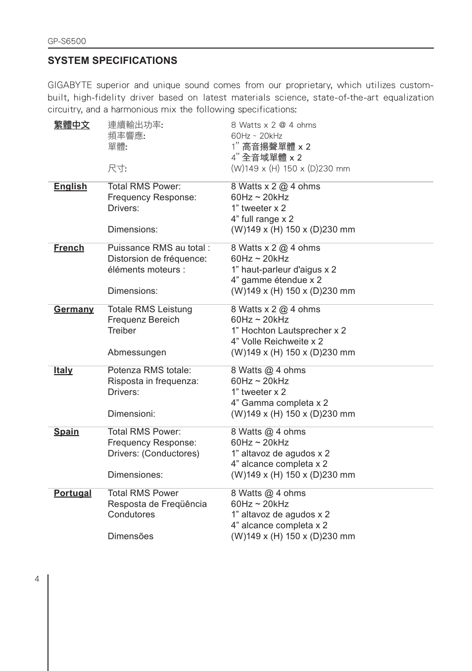 GIGABYTE GP-S6500 User Manual | Page 4 / 6