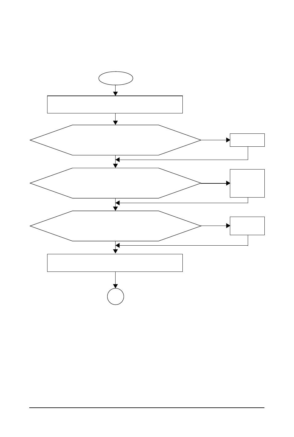 3-2 troubleshooting procedure | GIGABYTE GA-MA770T-UD3P User Manual | Page 92 / 100