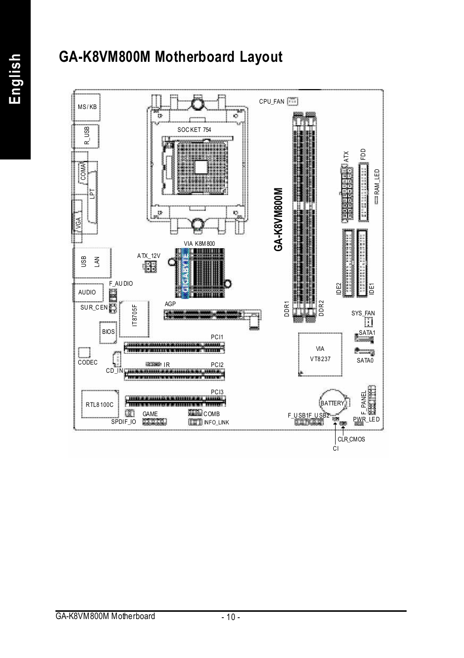 English ga-k8vm800m motherboard layout, Ga-k8vm800m | GIGABYTE GA-K8VM800M User Manual | Page 10 / 96