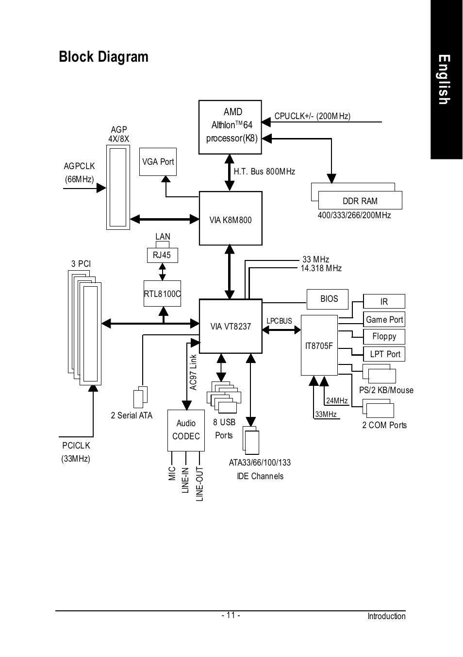 English, Block diagram | GIGABYTE GA-K8VM800M User Manual | Page 11 / 96