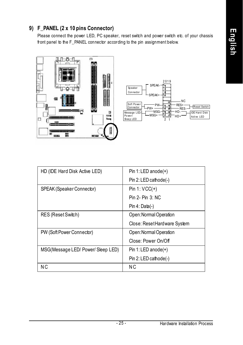 English, 9) f_panel (2 x 10 pins connector) | GIGABYTE GA-K8VM800M User Manual | Page 25 / 96