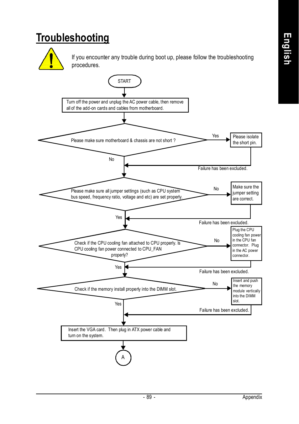 Troubleshooting, English | GIGABYTE GA-K8VM800M User Manual | Page 89 / 96