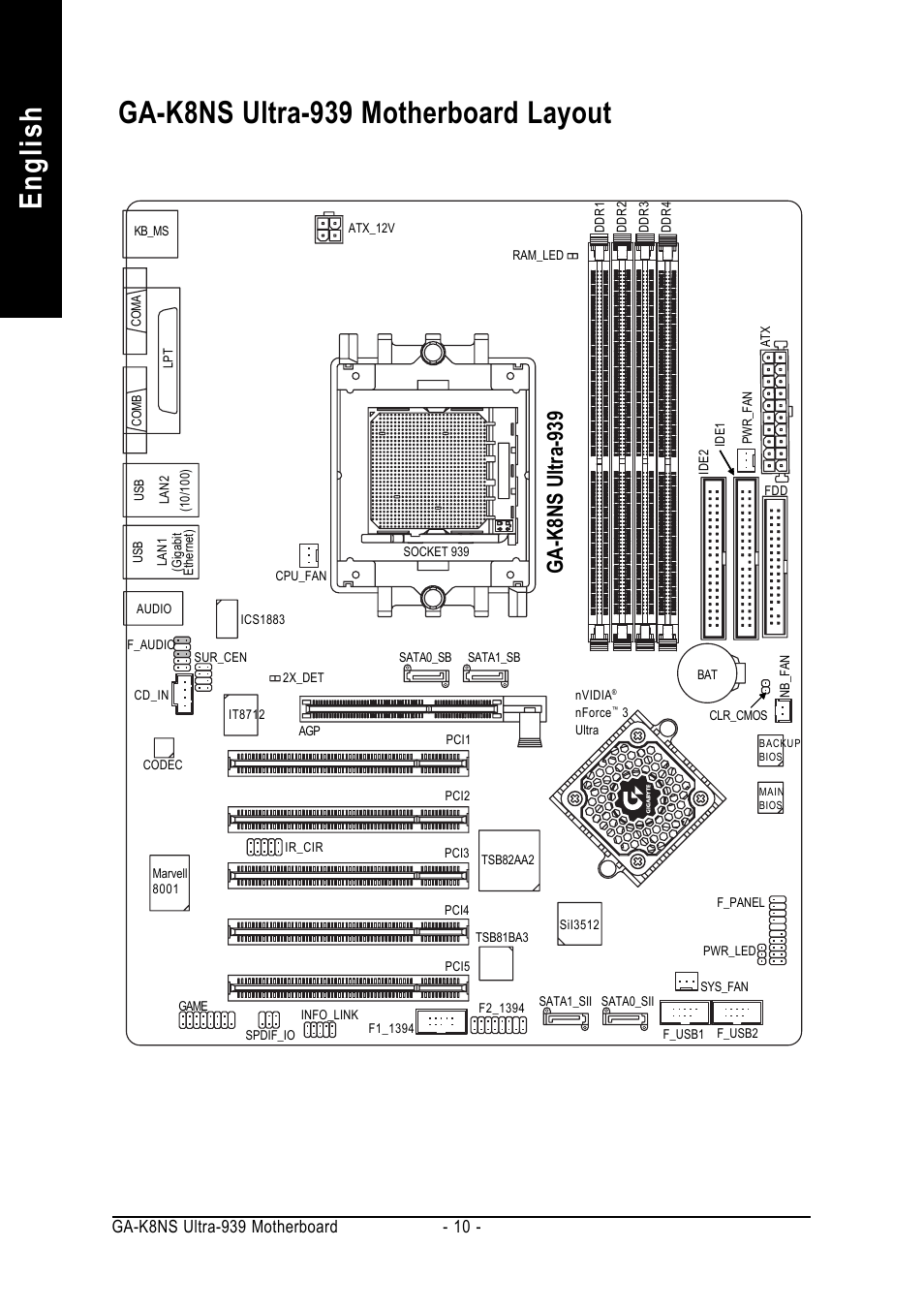 English, Ga-k8ns ultra-939 motherboard layout, Ga-k8ns ultra-939 | GIGABYTE GA-K8NS ULTRA-939 User Manual | Page 10 / 96