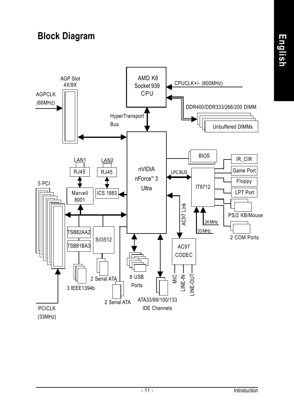 English, Block diagram | GIGABYTE GA-K8NS ULTRA-939 User Manual | Page 11 / 96