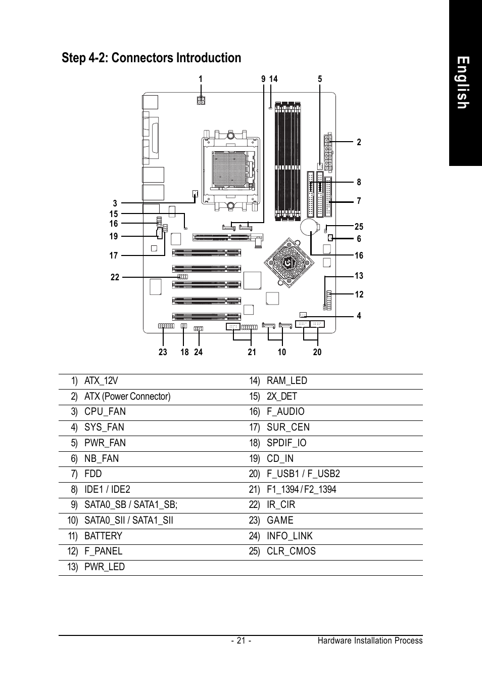 English, Step 4-2: connectors introduction | GIGABYTE GA-K8NS ULTRA-939 User Manual | Page 21 / 96