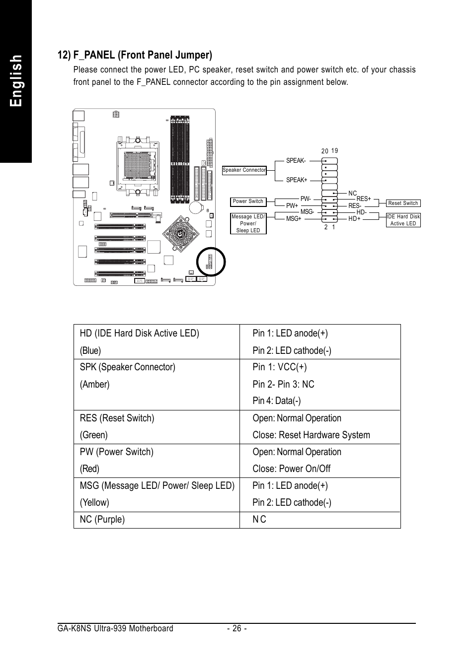 English, 12) f_panel (front panel jumper) | GIGABYTE GA-K8NS ULTRA-939 User Manual | Page 26 / 96