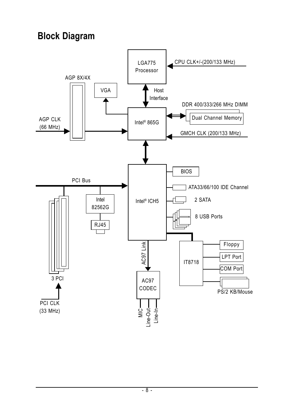 Block diagram | GIGABYTE GA-8I865GME-775-RH User Manual | Page 8 / 64