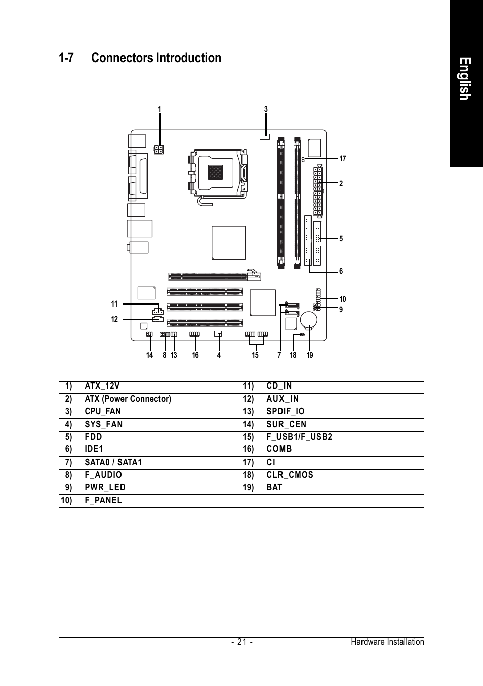 English, 7 connectors introduction | GIGABYTE GA-8I915MD-GV User Manual | Page 21 / 80