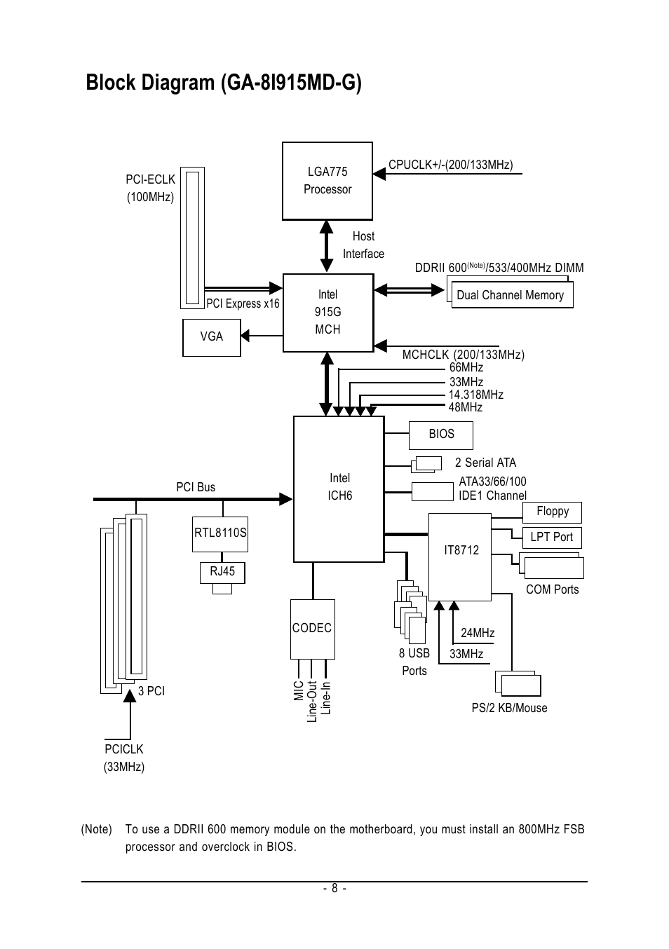 Block diagram (ga-8i915md-g) | GIGABYTE GA-8I915MD-GV User Manual | Page 8 / 80