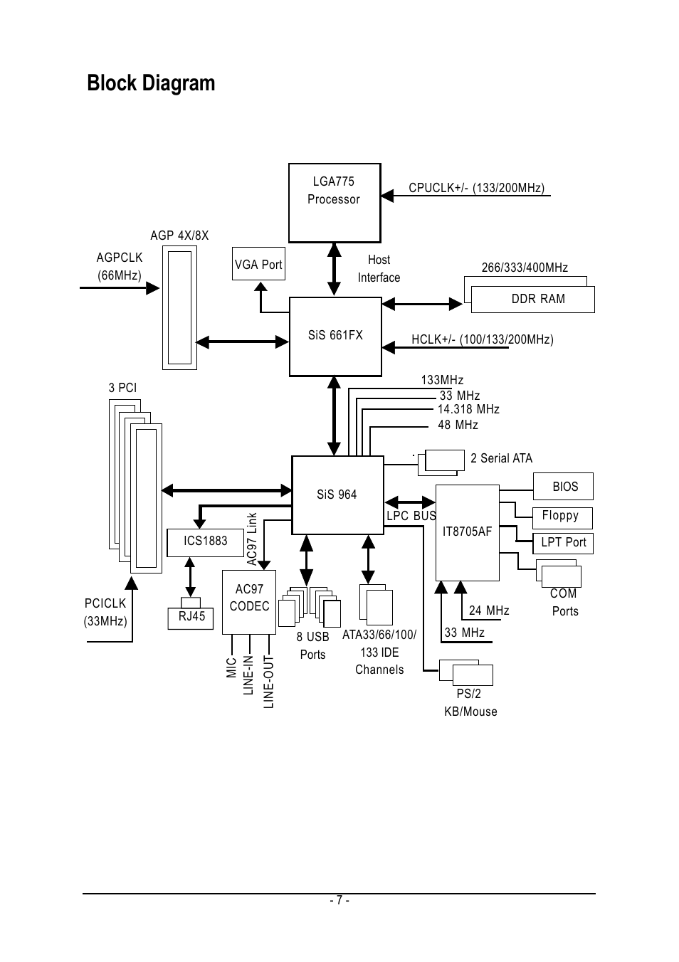 Block diagram | GIGABYTE GA-8S661FXM-775 User Manual | Page 7 / 88