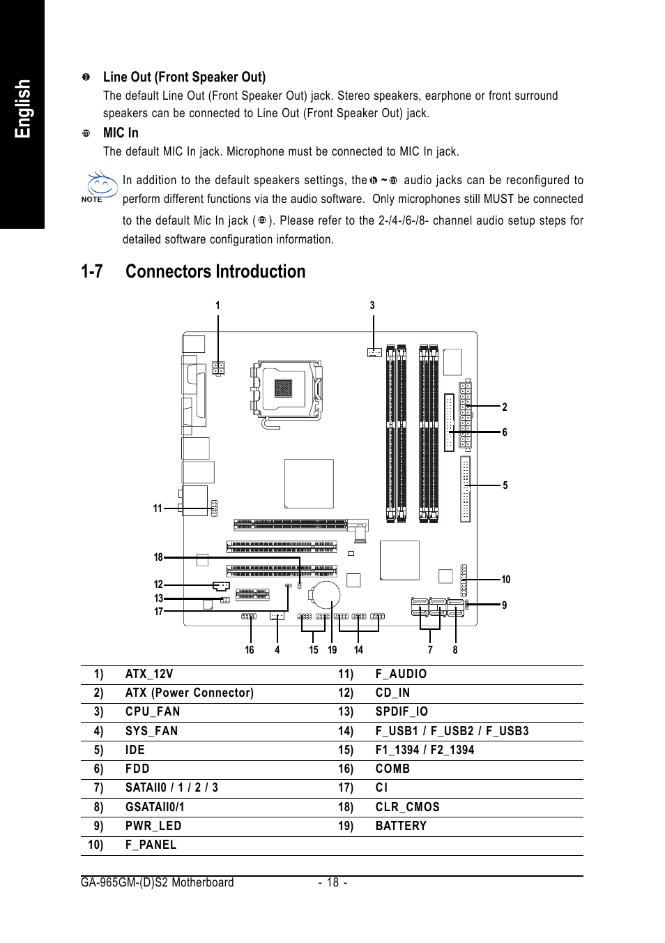 English, 7 connectors introduction | GIGABYTE GA-965GM-DS2 User Manual | Page 18 / 88