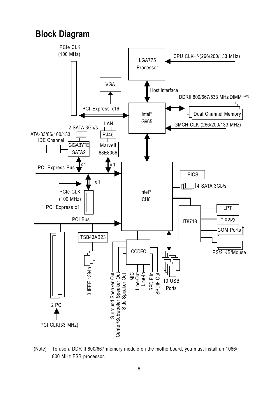 Block diagram | GIGABYTE GA-965GM-DS2 User Manual | Page 8 / 88