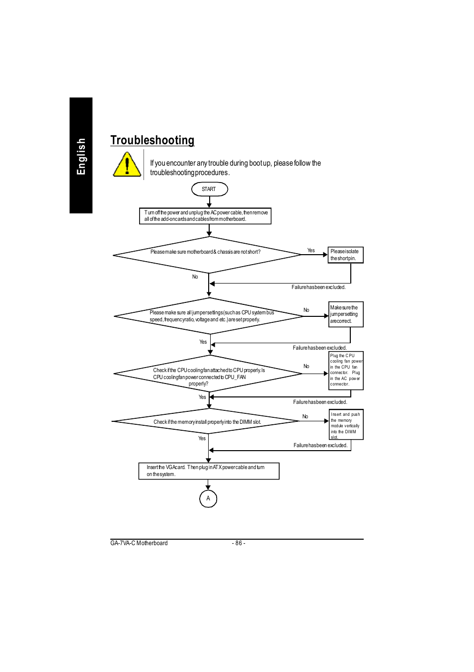 Troubleshooting, English | GIGABYTE GA-7VAC User Manual | Page 90 / 96