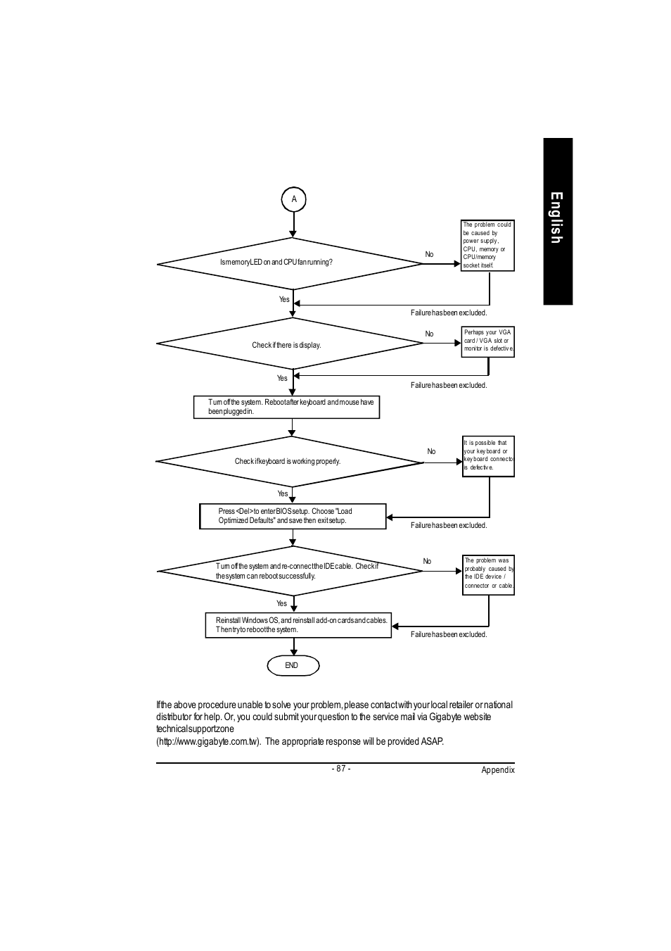 English | GIGABYTE GA-7VAC User Manual | Page 91 / 96