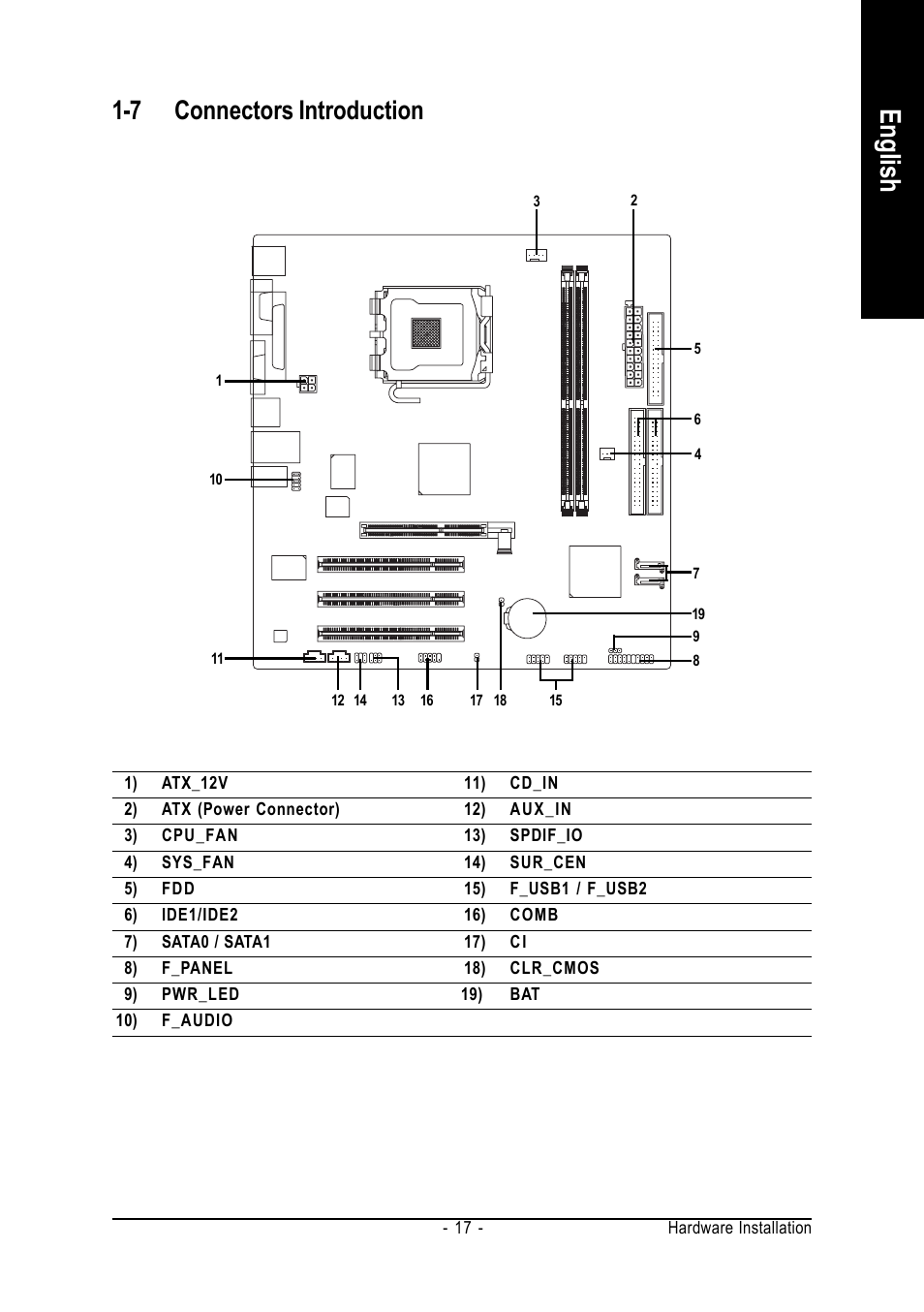English, 7 connectors introduction | GIGABYTE GA-8VM800M-775 User Manual | Page 17 / 88