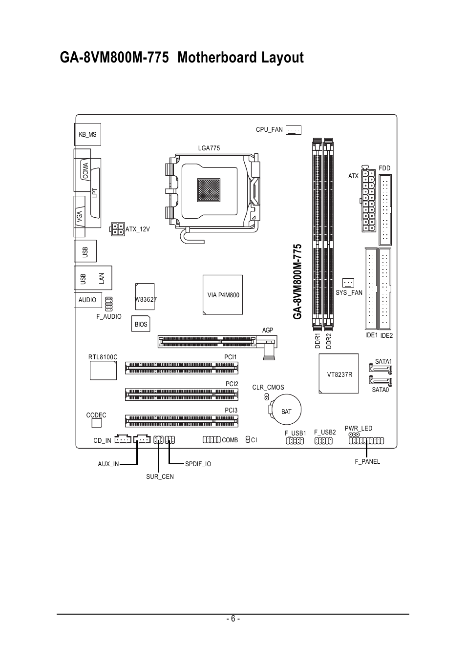 GIGABYTE GA-8VM800M-775 User Manual | Page 6 / 88