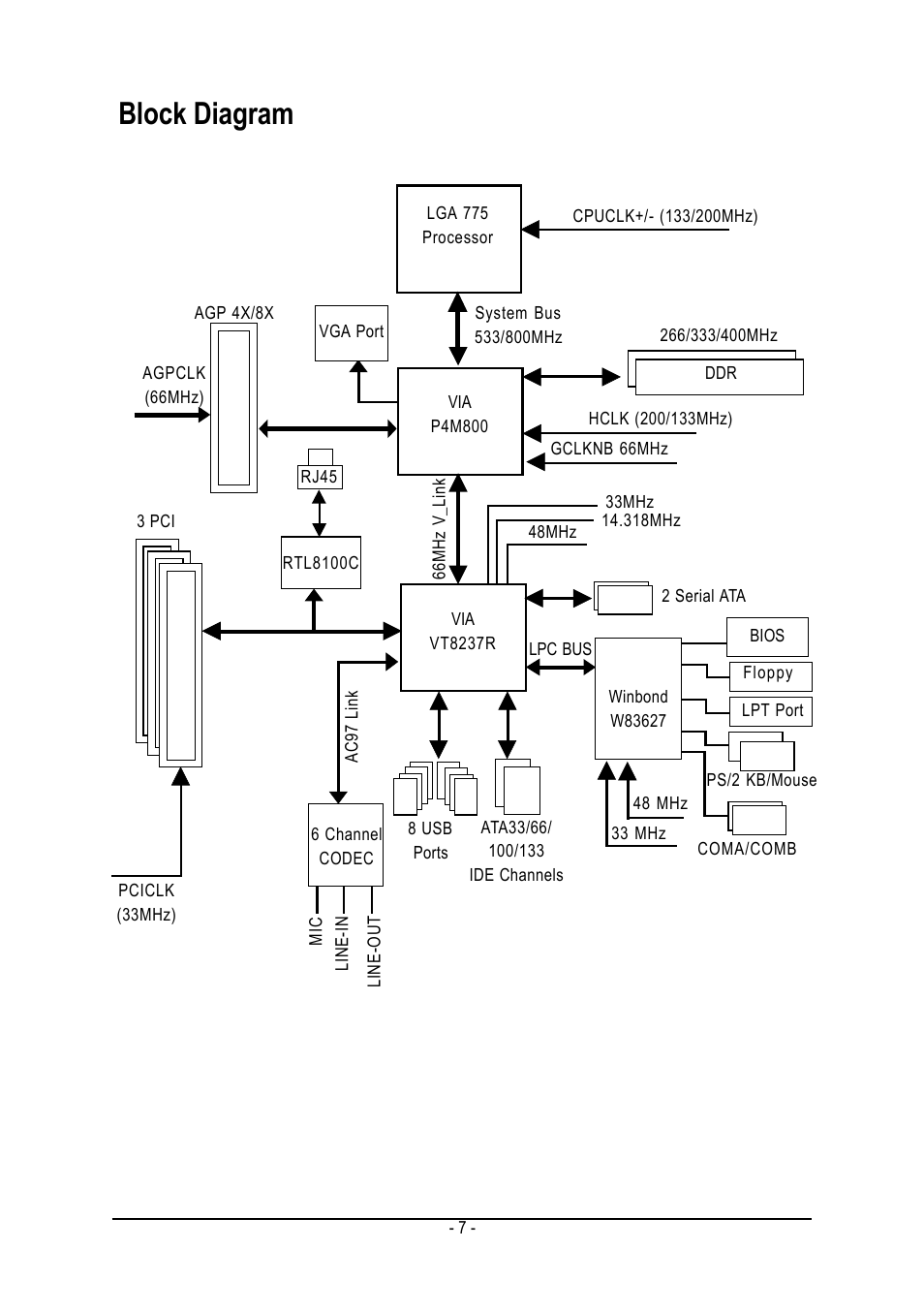 Block diagram | GIGABYTE GA-8VM800M-775 User Manual | Page 7 / 88