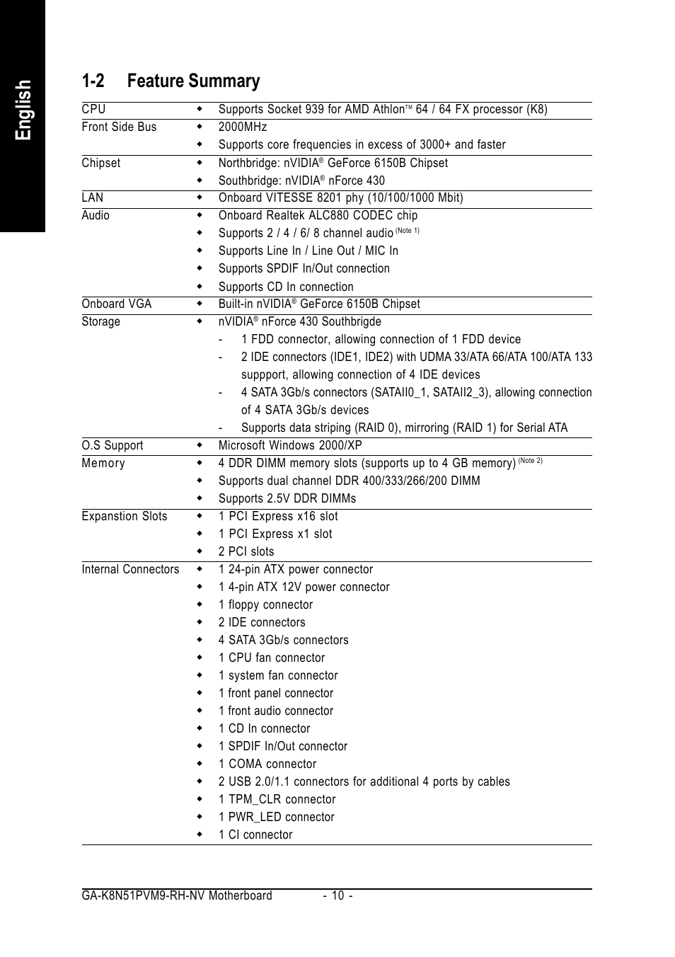 English, 2 feature summary | GIGABYTE AMD Socket 939 Processor Motherboard GA-K8N51PVM9-RH User Manual | Page 10 / 96