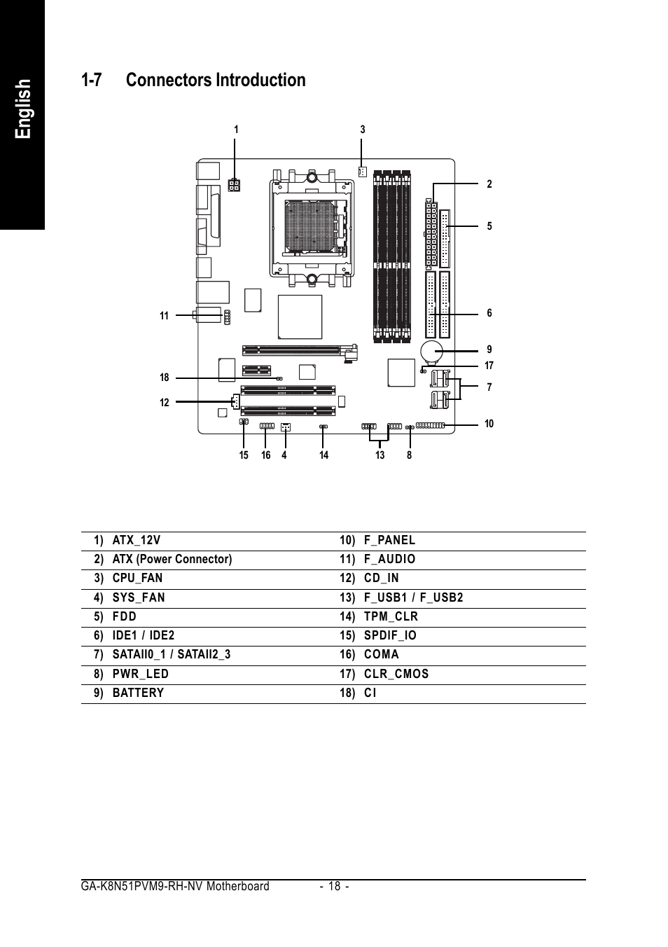 English, 7 connectors introduction | GIGABYTE AMD Socket 939 Processor Motherboard GA-K8N51PVM9-RH User Manual | Page 18 / 96