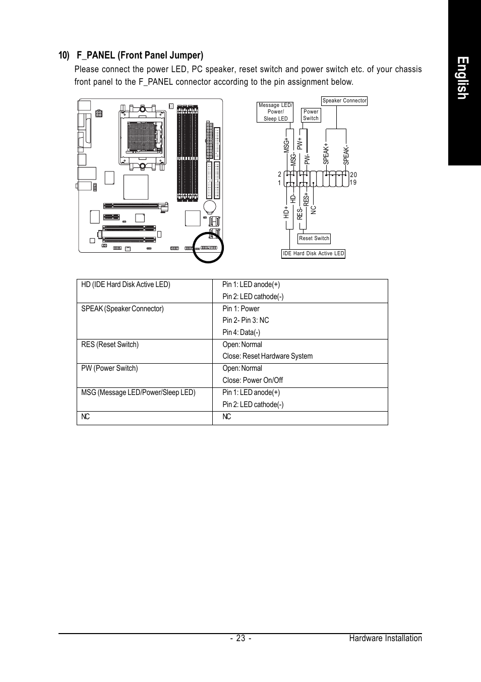 English, 10) f_panel (front panel jumper), Hardware installation - 23 | GIGABYTE AMD Socket 939 Processor Motherboard GA-K8N51PVM9-RH User Manual | Page 23 / 96