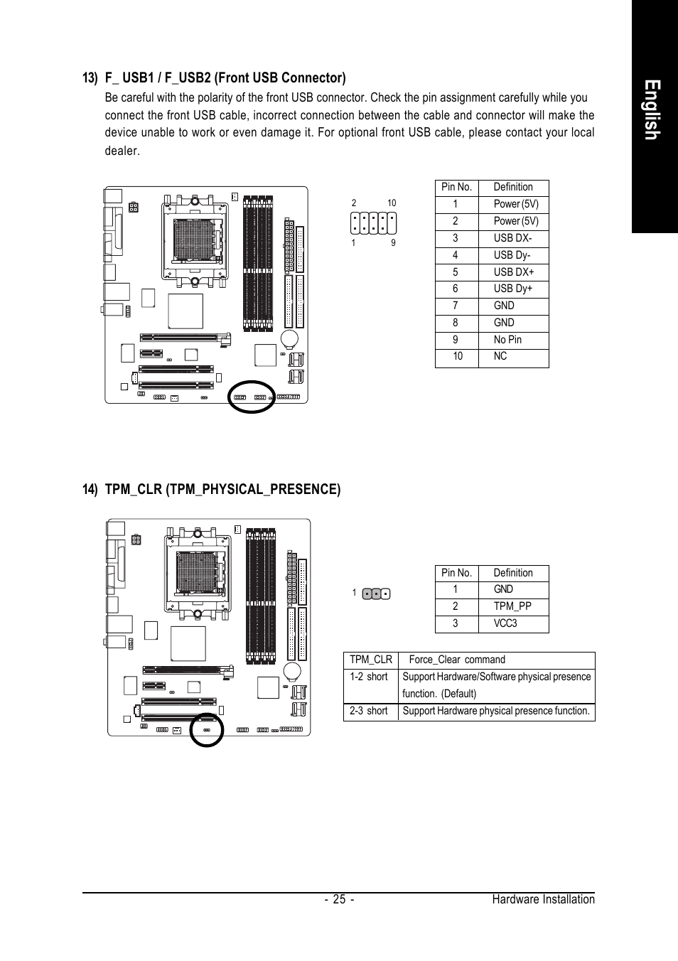 English, 13) f_ usb1 / f_usb2 (front usb connector), 14) tpm_clr (tpm_physical_presence) | GIGABYTE AMD Socket 939 Processor Motherboard GA-K8N51PVM9-RH User Manual | Page 25 / 96