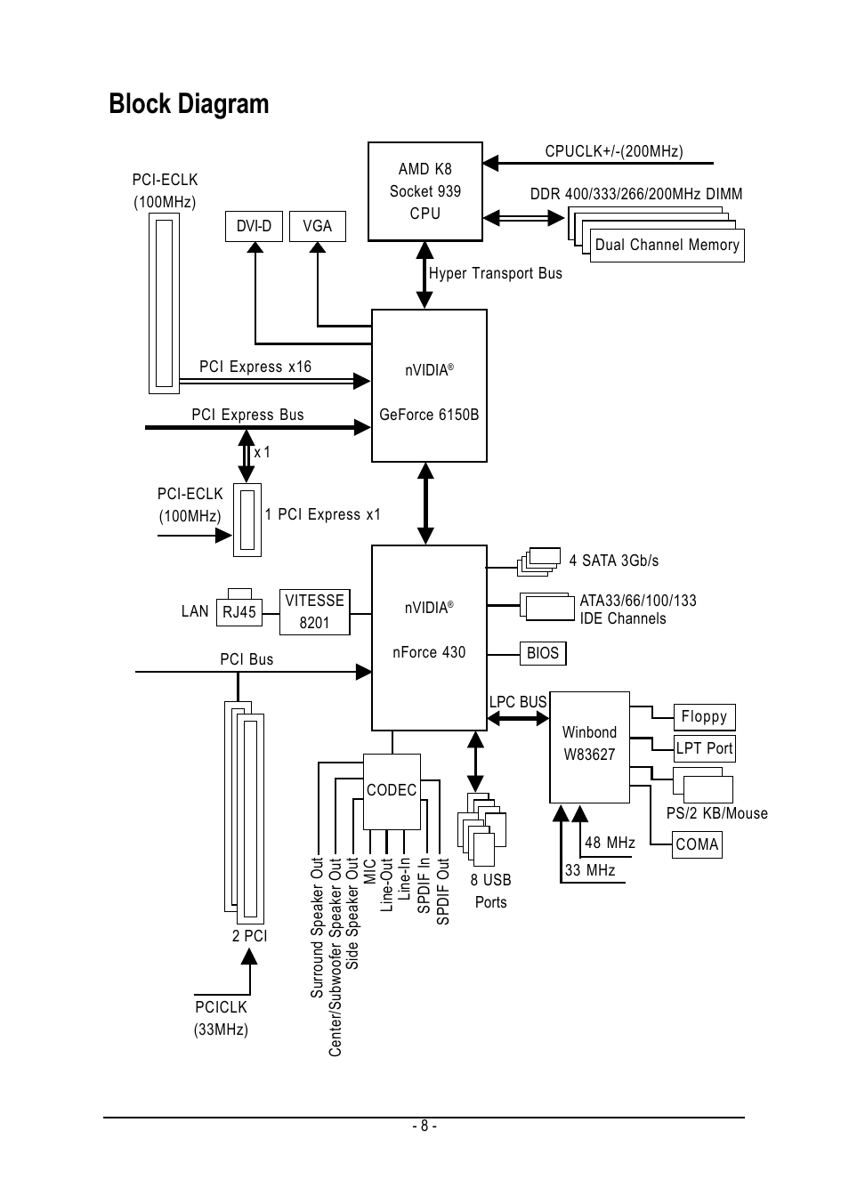 Block diagram | GIGABYTE AMD Socket 939 Processor Motherboard GA-K8N51PVM9-RH User Manual | Page 8 / 96