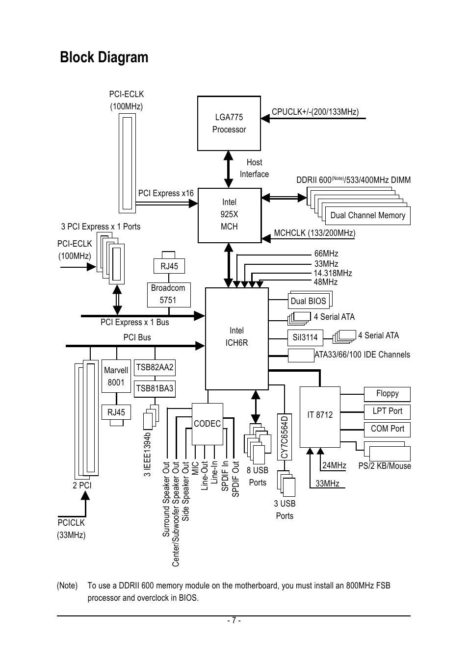 Block diagram | GIGABYTE GA-8ANXP-D User Manual | Page 7 / 88